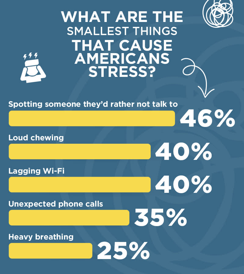The average American has stuck to their unwinding method for over a decade, which may be because 84% find these approaches effective. SWNS