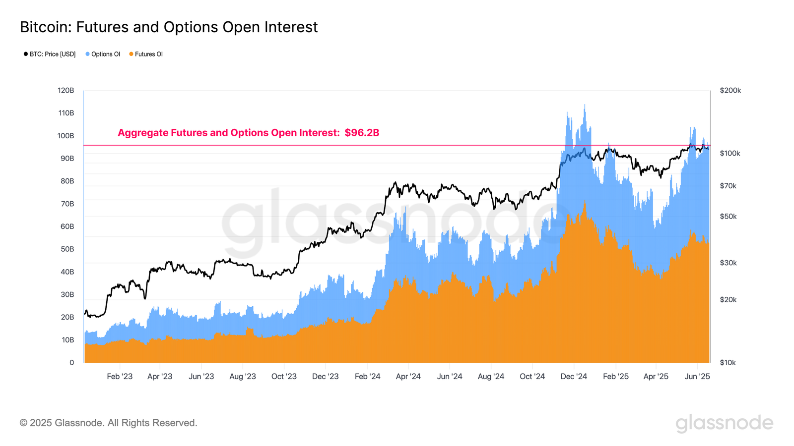 Cryptocurrencies, Bitcoin Price, Markets, Price Analysis, Market Analysis, Bitcoin ETF
