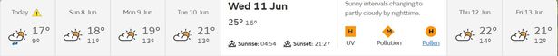Met Office weather forecast