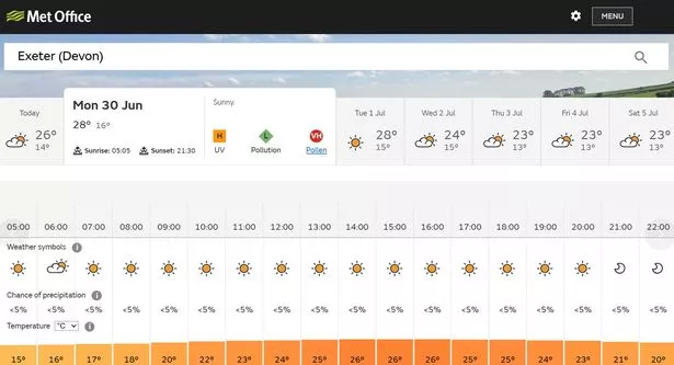 Devon is expected to be sunny all day Monday (June 30) with highs of 26 degrees