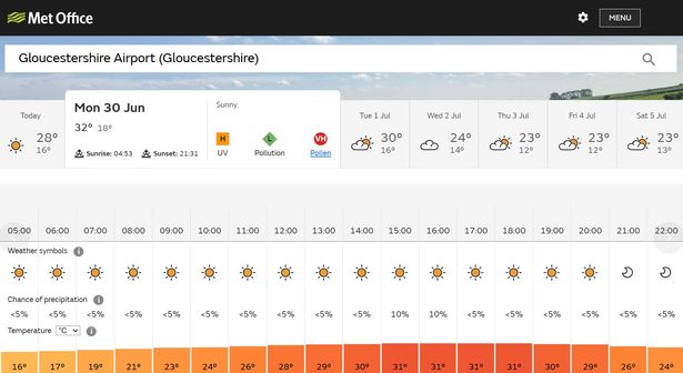Gloucestershire sunny all of Monday (June 30) with scorching highs of 31 degrees