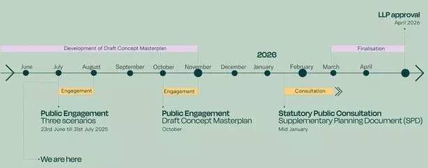 The masterplan for the Temple Quarter regeneration area is being consulted on from Monday, June 23, 2025