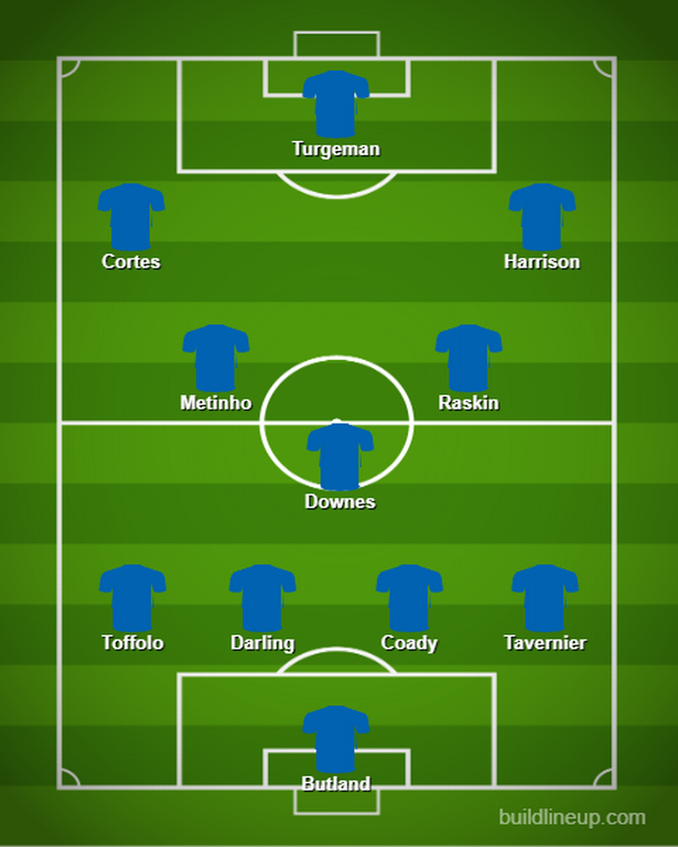 Rangers dream XI