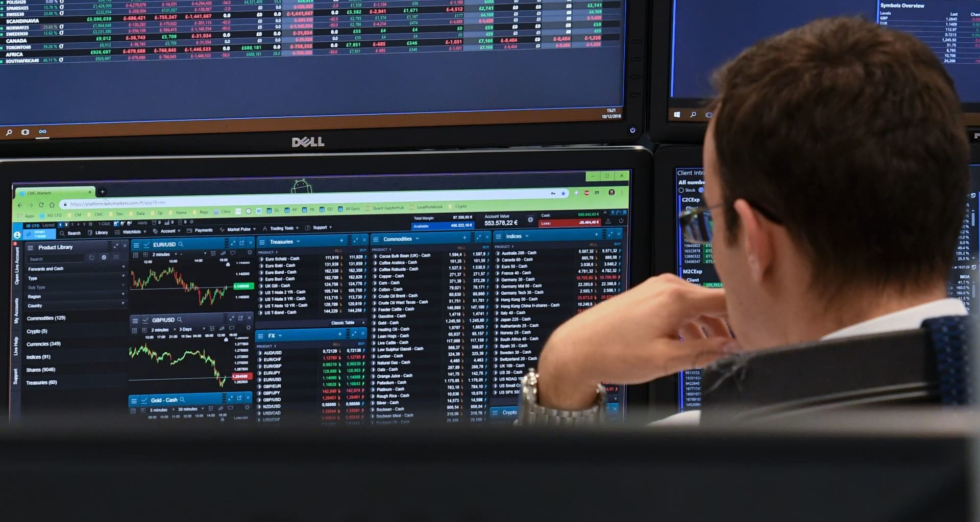 U.S. CPI data, Stoxx 600, FTSE, DAX
