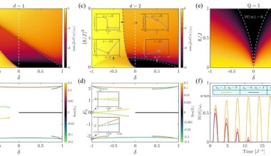 Theoretical framework addresses two long-standing challenges