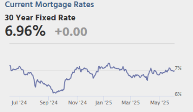 Calculated Risk: Wednesday: ADP Employment, ISM Services