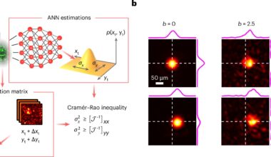 AI algorithms approach the theoretical limit of optical measurement precision