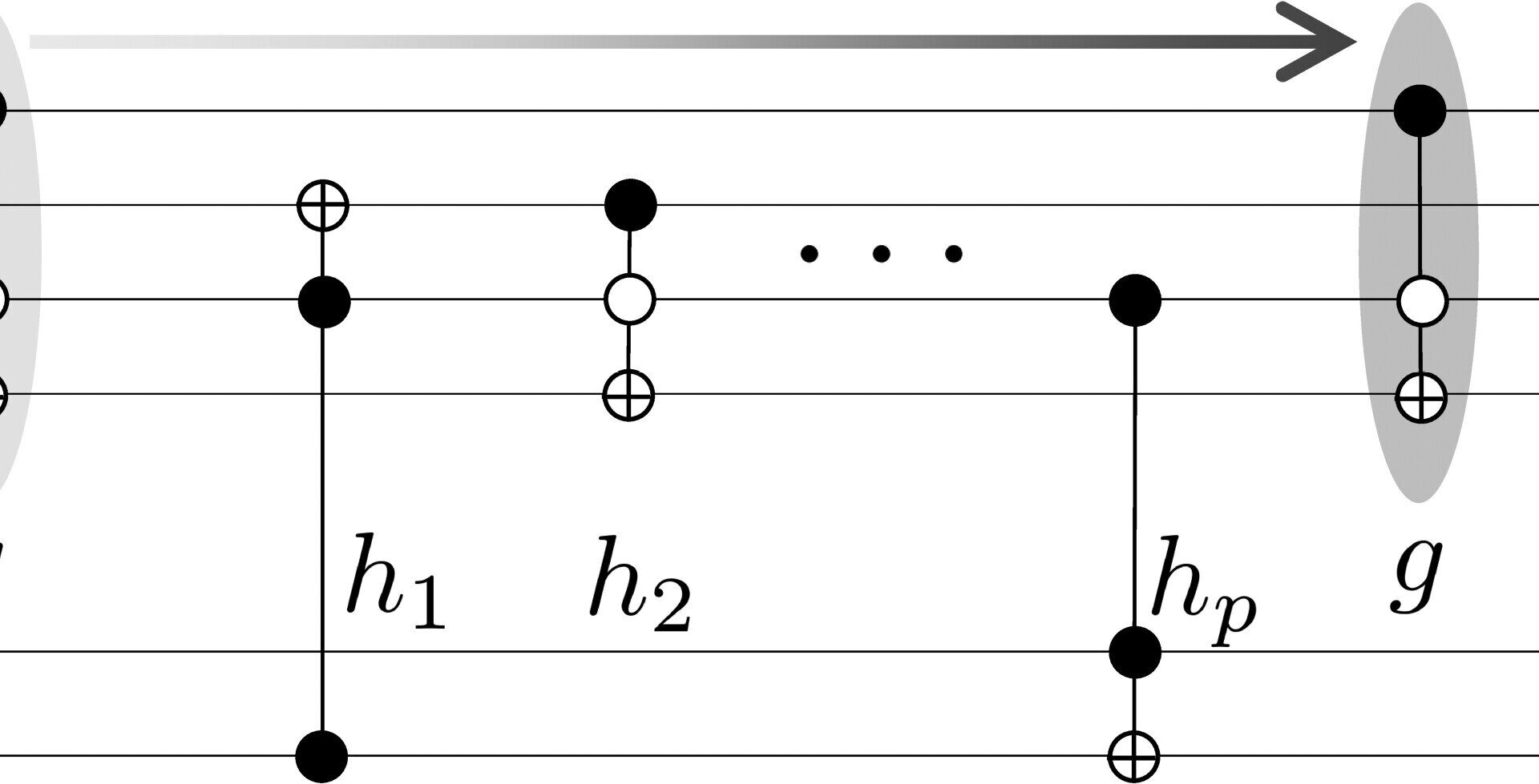 Physics-based encryption aims to secure data in the quantum computing era