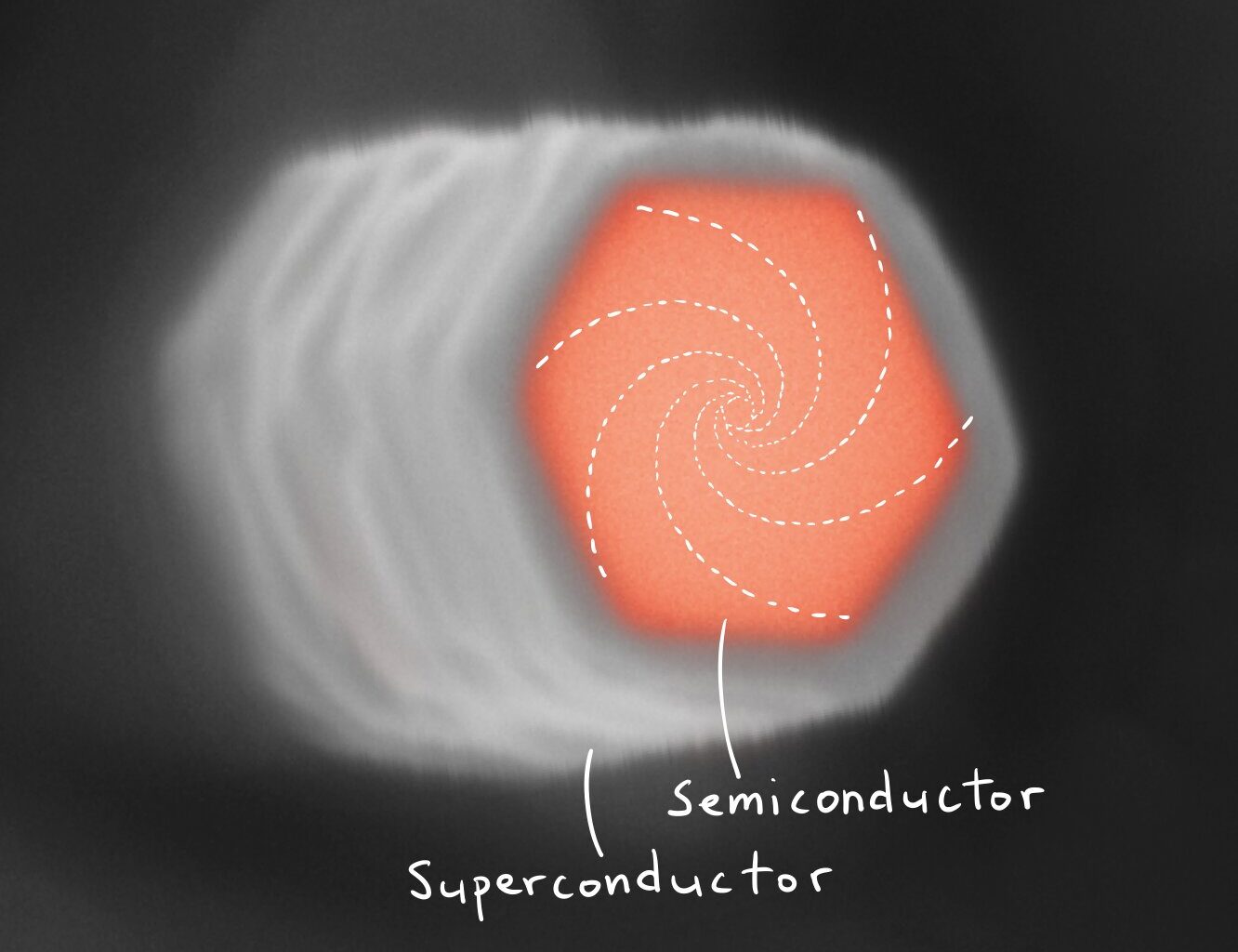 A 1960s idea inspires researchers to study hitherto inaccessible quantum states