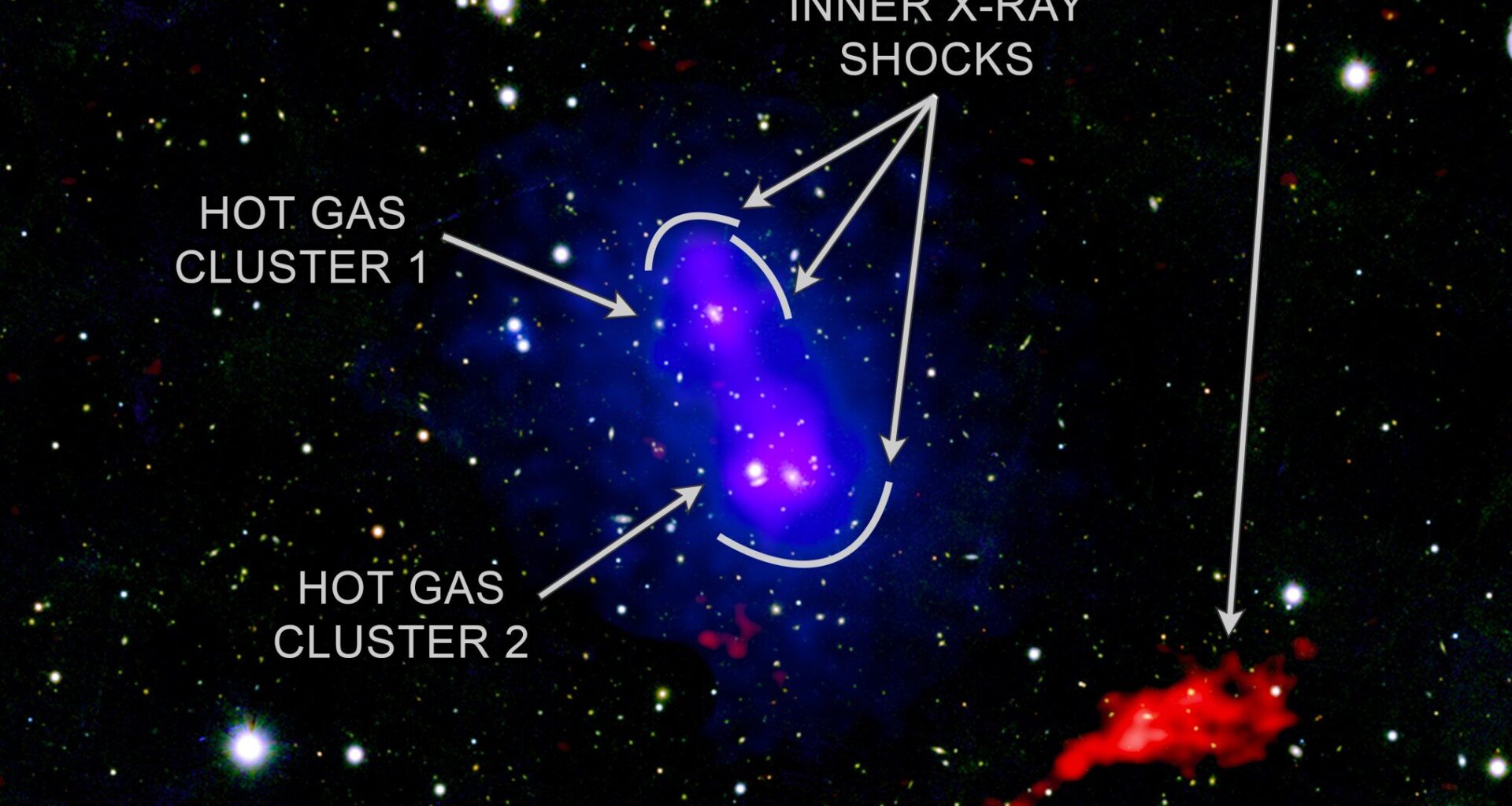 Galaxy clusters are on course to crash again, according to Chandra X-ray Observatory