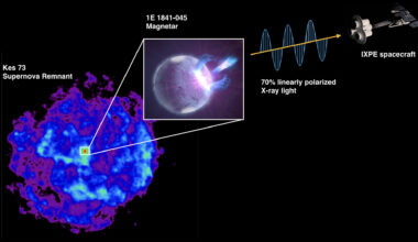 IXPE obtains first X-ray polarization measurement of magnetar outburst