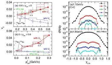 Probing hyperon potential to resolve a longstanding puzzle in neutron stars