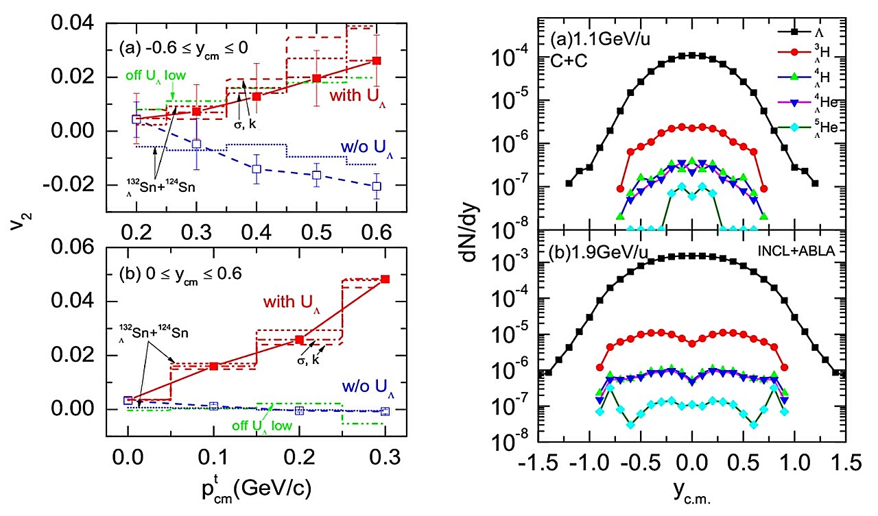 Probing hyperon potential to resolve a longstanding puzzle in neutron stars