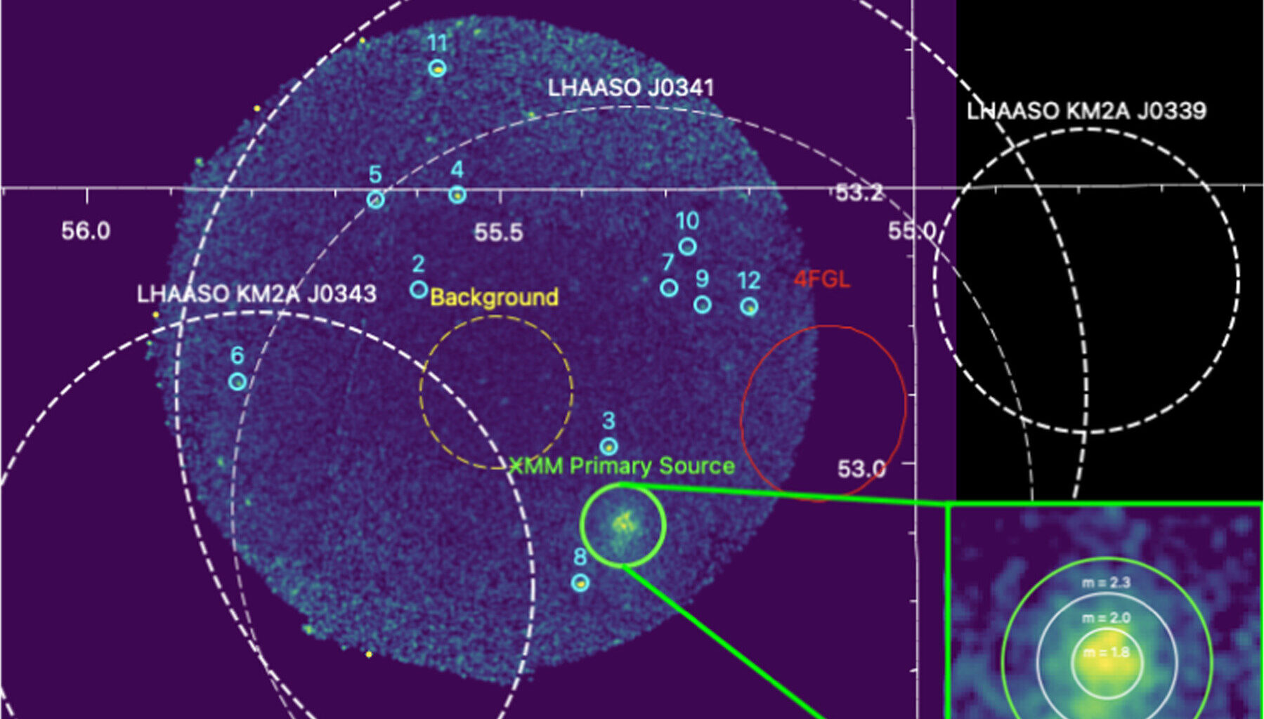 Where did cosmic rays come from? Astrophysicists are closer to finding out