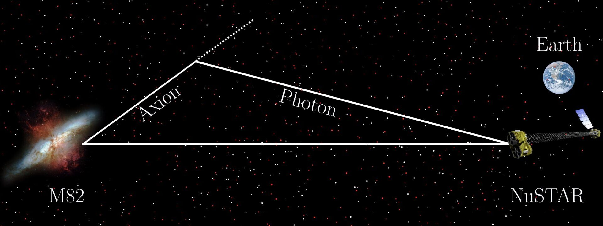 Searching for axions by analyzing X-ray observations of entire galaxies
