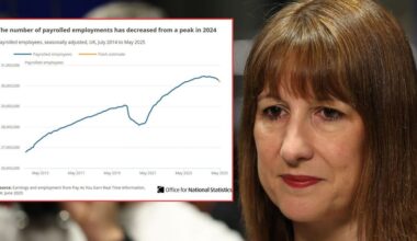 UK unemployment hits highest level since 2021 in fresh blow to Rachel Reeves