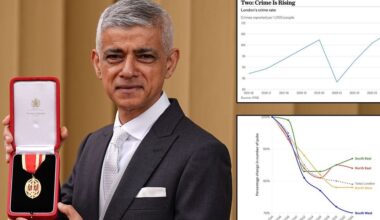 The five charts that show Sadiq Khan is killing London as Mayor's knighthood sparks fury