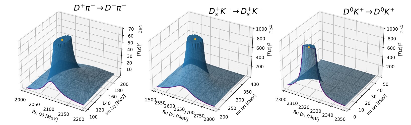 Deciphering the behavior of heavy particles in the hottest matter in the universe