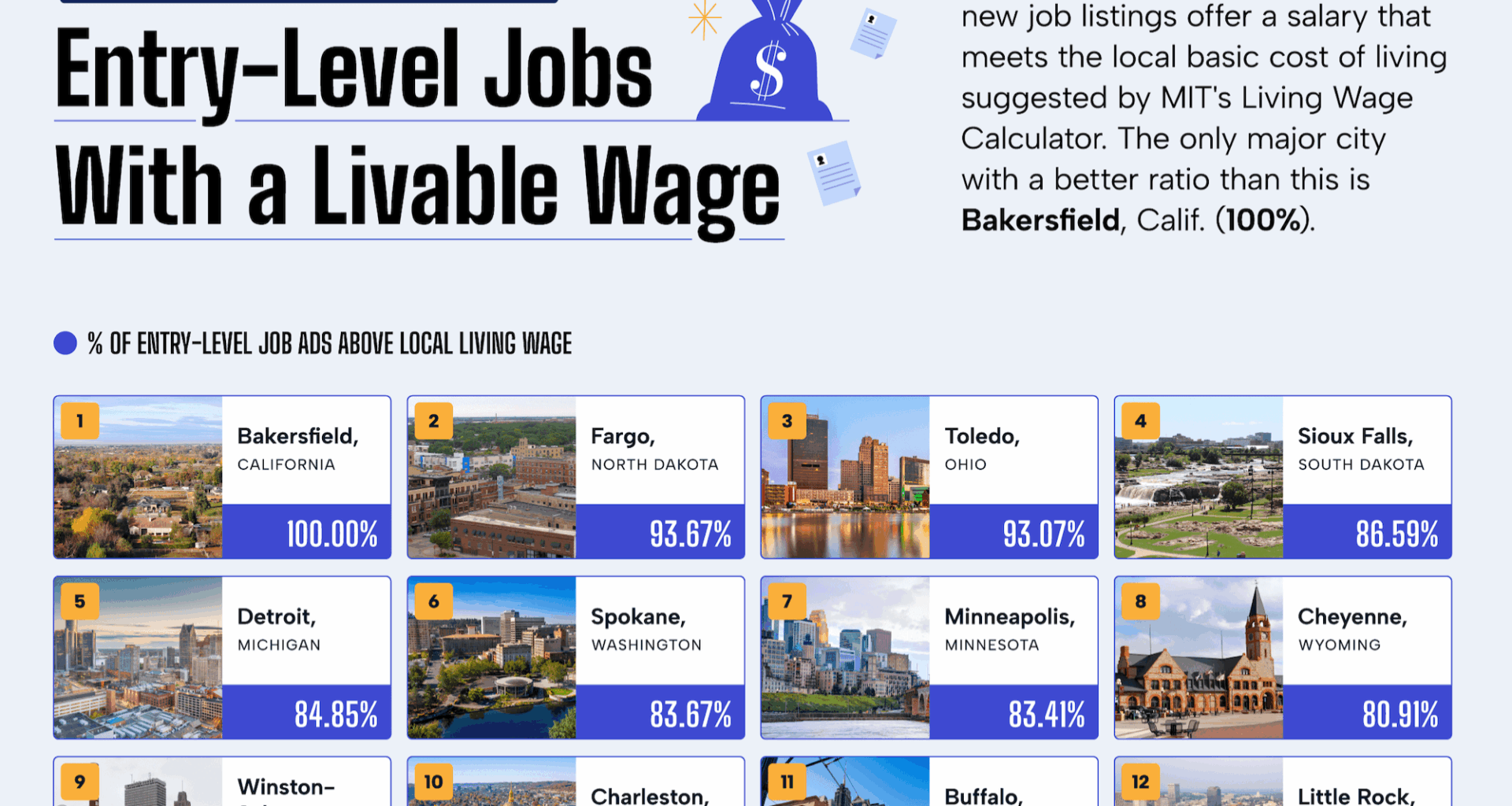 Best U.S. Cities for Jobs That Afford Comfortable Lifestyles