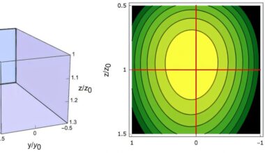 Programmable platform offers new ways to explore electrons in chiral systems
