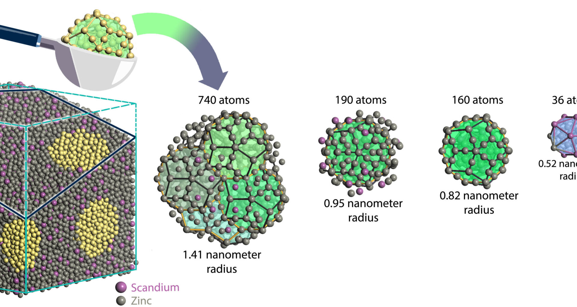 First quantum-mechanical model of quasicrystals reveals why they exist