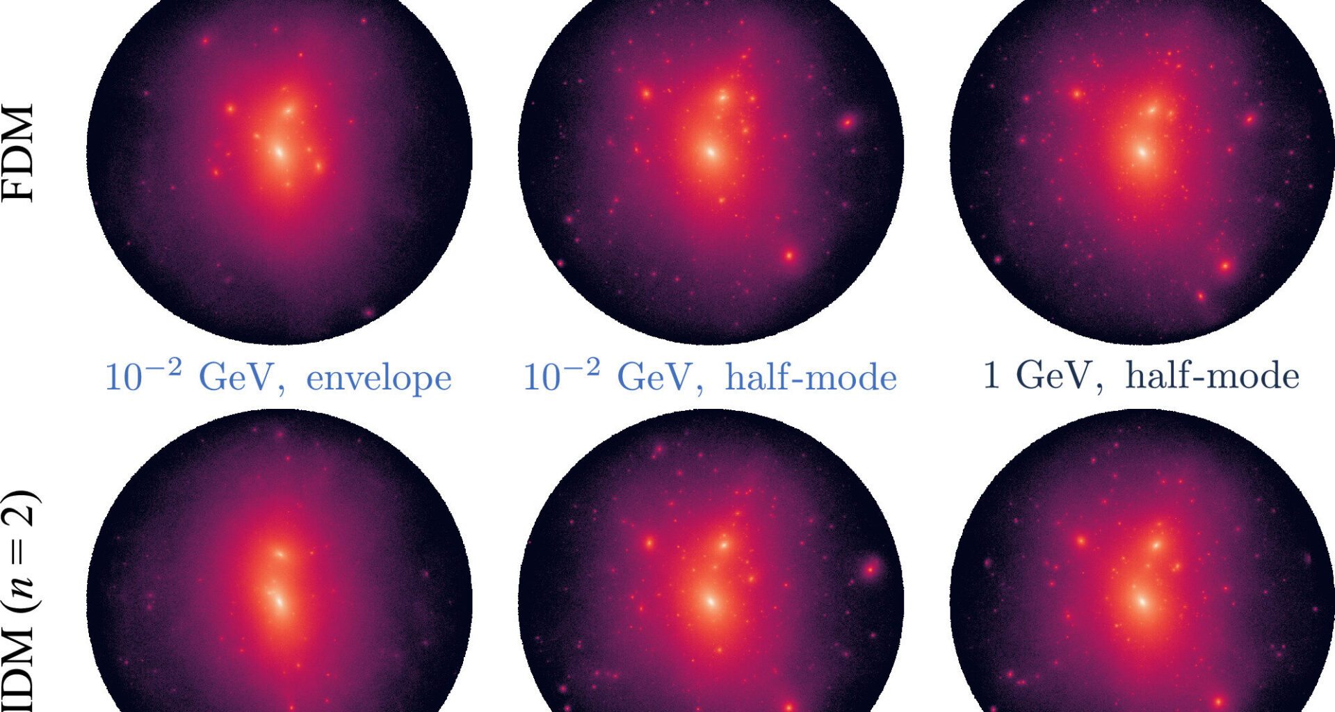 Studies shed light on dark matter by simulating twins of our Milky Way galaxy