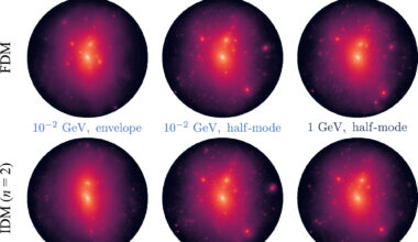 Studies shed light on dark matter by simulating twins of our Milky Way galaxy