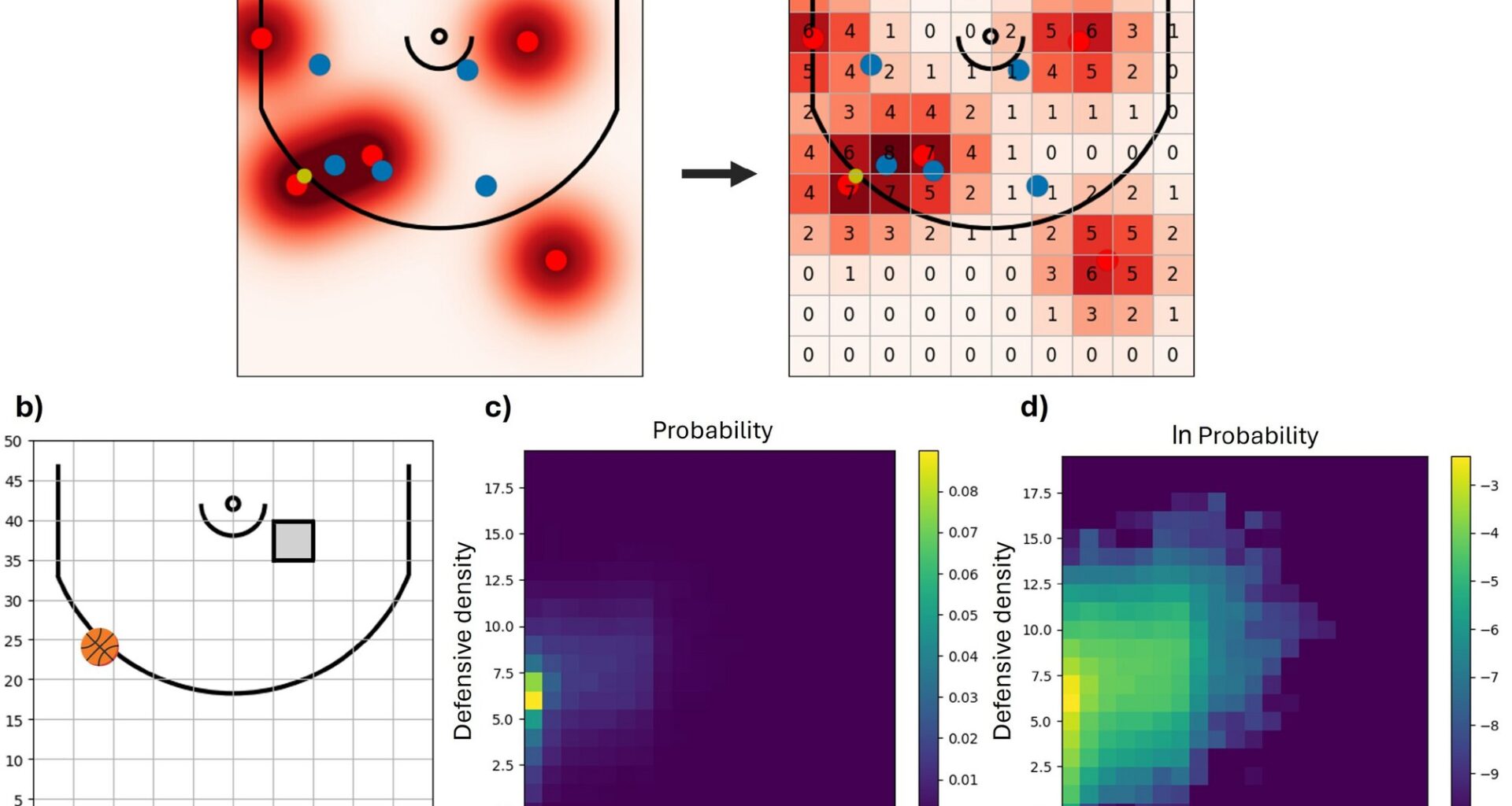 Better basketball through theoretical physics
