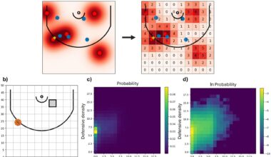 Better basketball through theoretical physics