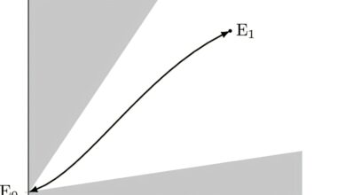 Study solves 120-year-old problem and corrects one of Einstein's ideas