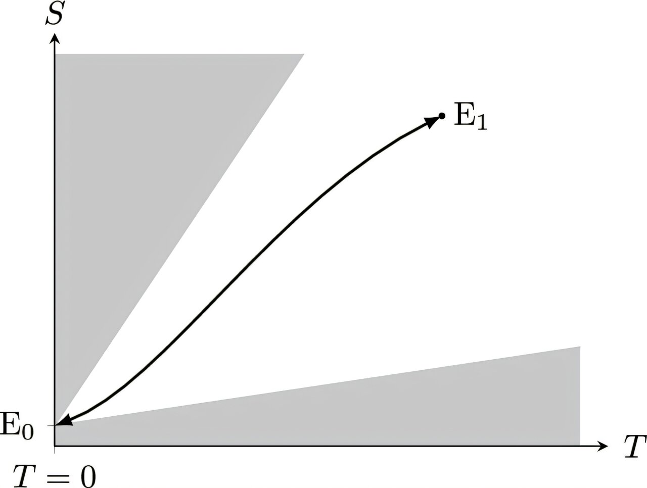 Study solves 120-year-old problem and corrects one of Einstein's ideas