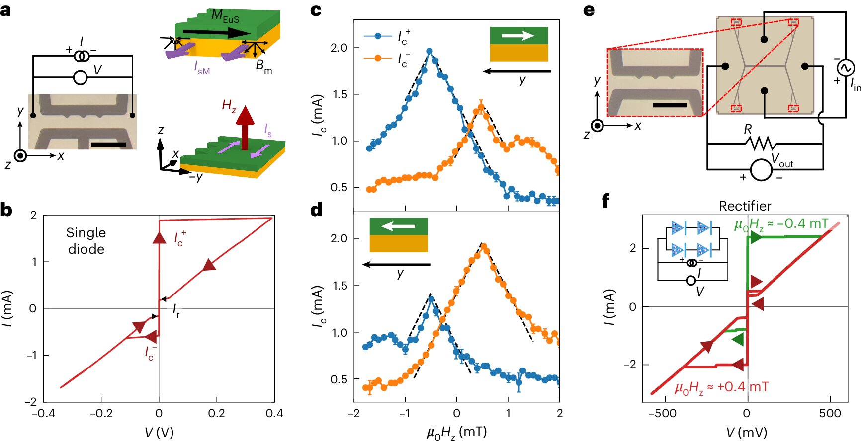 Superconducting circuit could one day replace semiconductor components in quantum computing systems