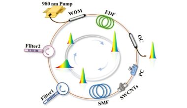 Tunable pulse duration in ultranarrow bandwidth