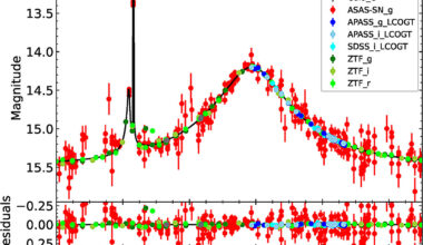 Using a unique method, astronomers have discovered an exceptional new planet