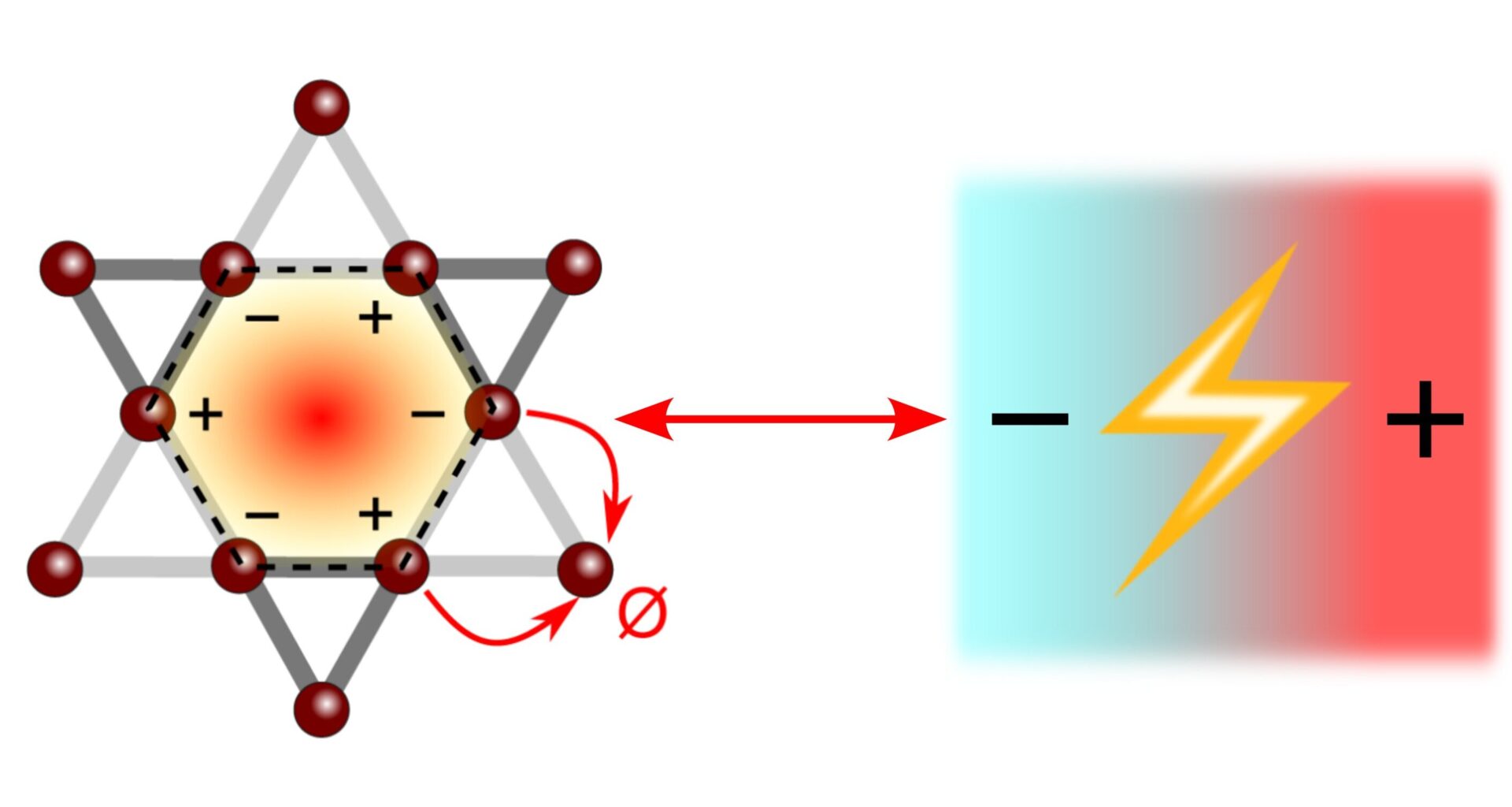 Scientists harness 'traffic jam of electrons' to boost heat-to-electricity conversion