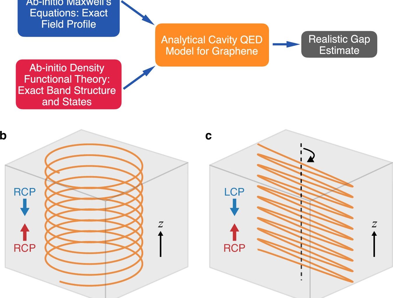 Scientists harness vacuum fluctuations to engineer quantum materials
