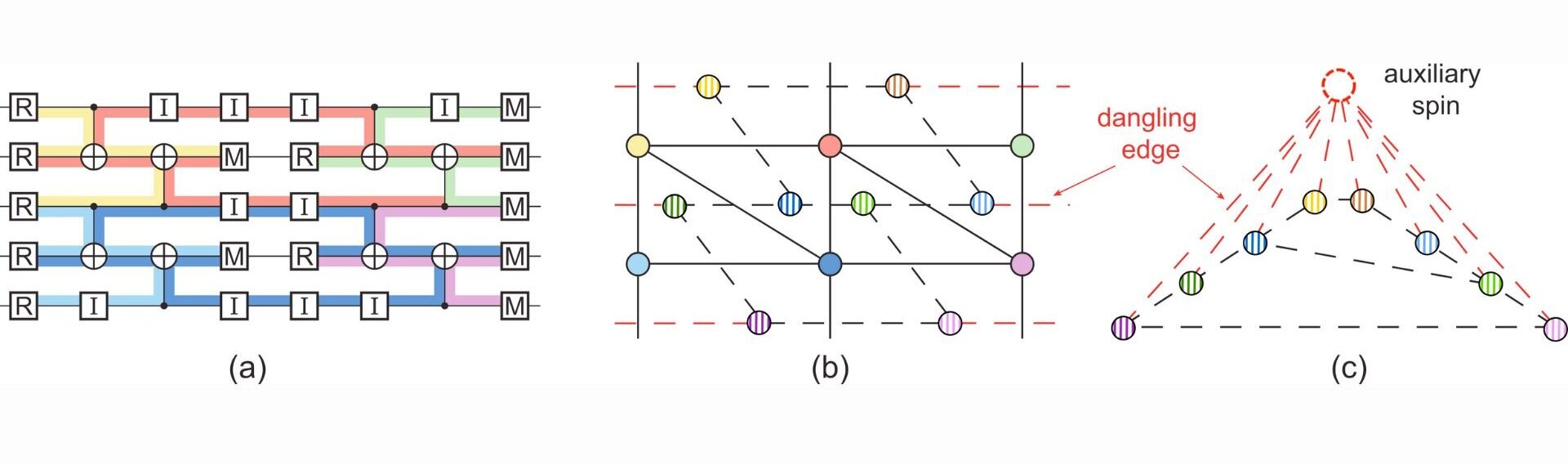 Researchers develop optimal error correction algorithm