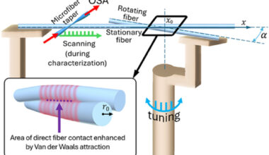 Ultralow loss optical microresonators pave way for miniaturized, tunable photonic systems