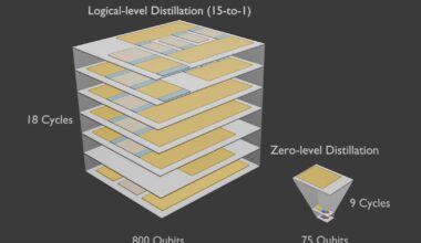 Researchers invent technique to decrease overhead