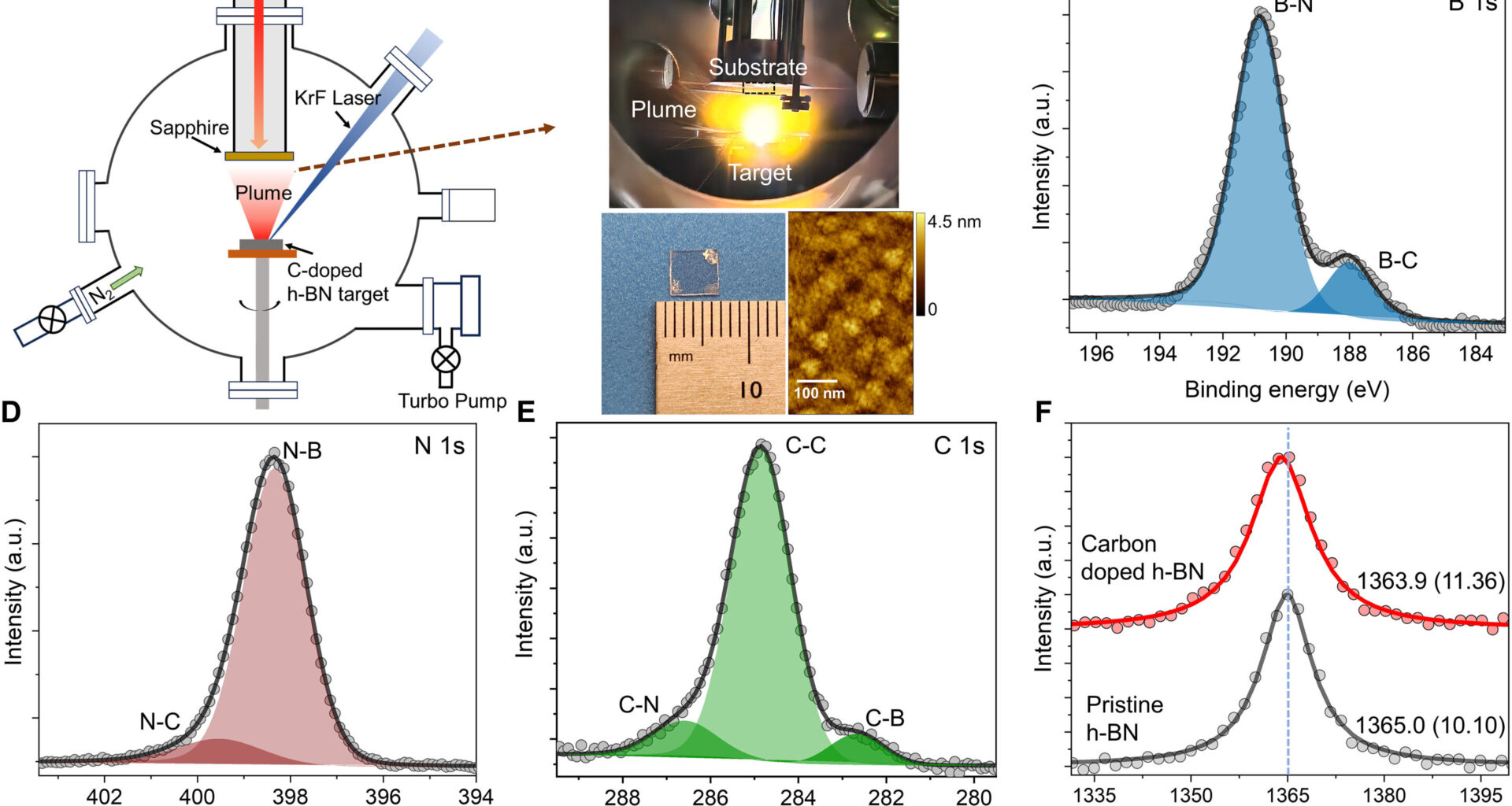 Near-perfect defects in 2D material could serve as quantum bits