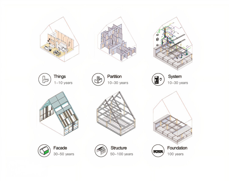Built to (Not) Last: How Reversible Architecture Is Redefining the Way We Build - Image 9 of 17