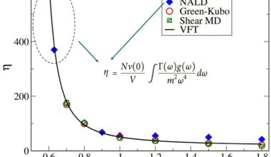 A new atomistic route to viscosity—even near the glass transition