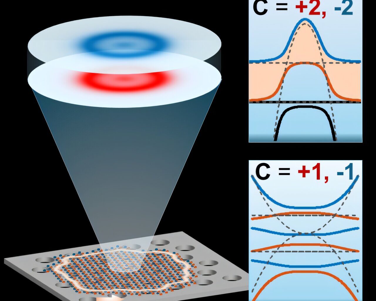 More pathways than previously thought can lead to optical topological insulators