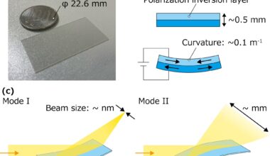 Wafer lens changes X-ray beam size by more than 3,400 times