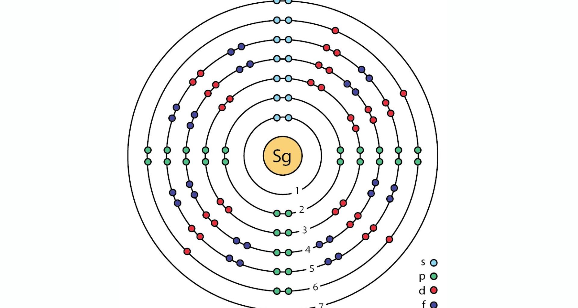 New superheavy isotope reveals complex relationship between quantum effects and fission