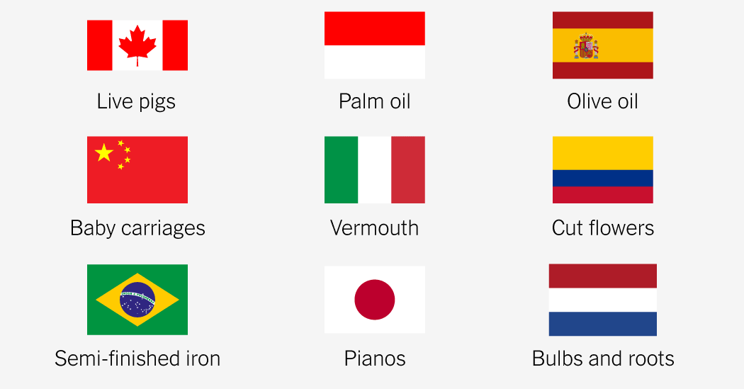 What imports the U.S. relies on most from every country.