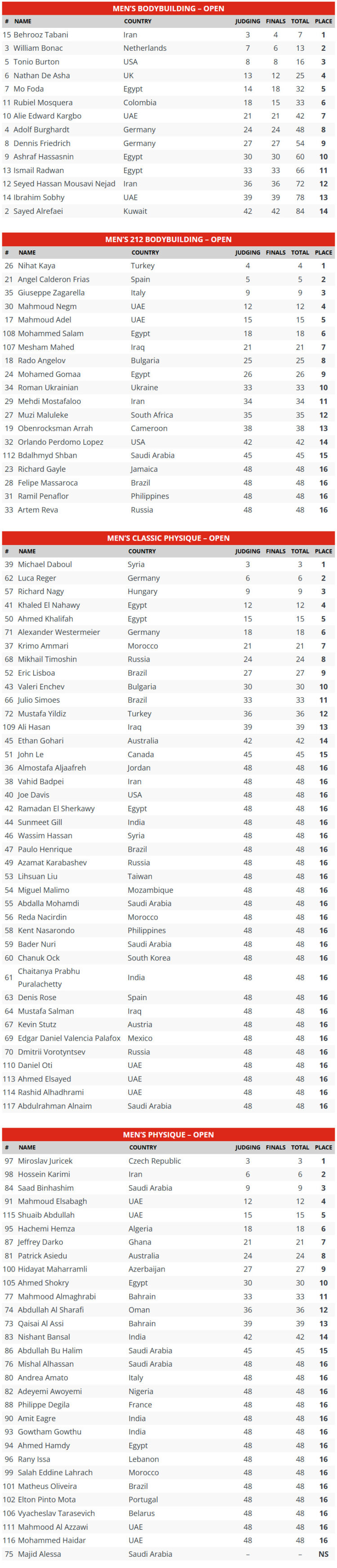2025 Dubai Pro Scorecards 2025 Dubai Pro Scorecards