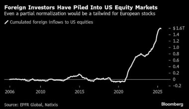 European Markets Are Becoming Increasingly Difficult to Ignore