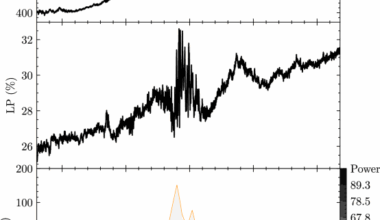 Quasi-periodic oscillations of GHz-band polarization in a black hole