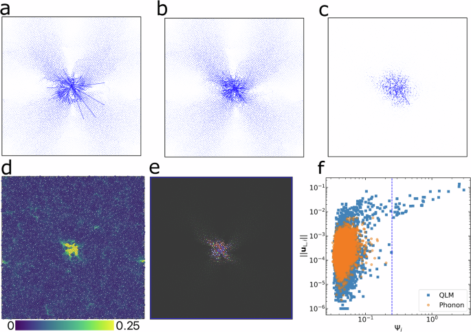 Unveiling hidden particle-level defects in glasses